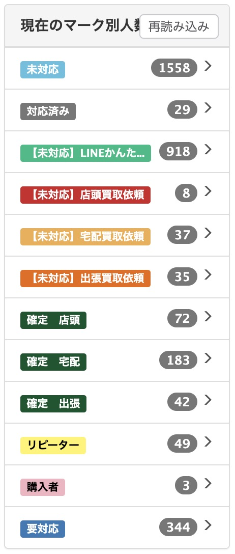 対応マーク機能によるスタッフ管理画面