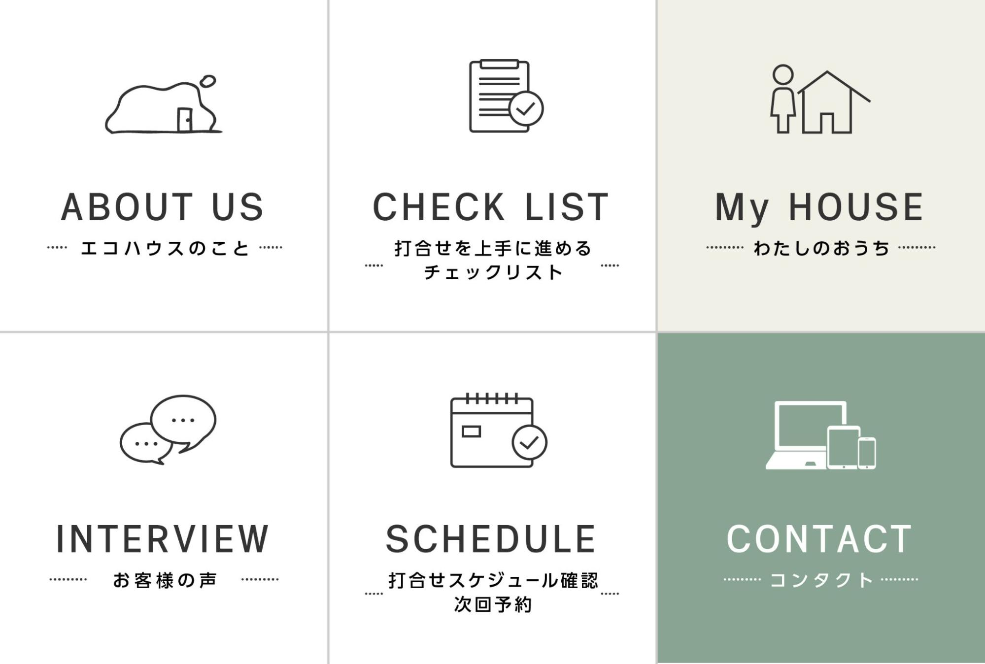 商談中のお客様用リッチメニュー