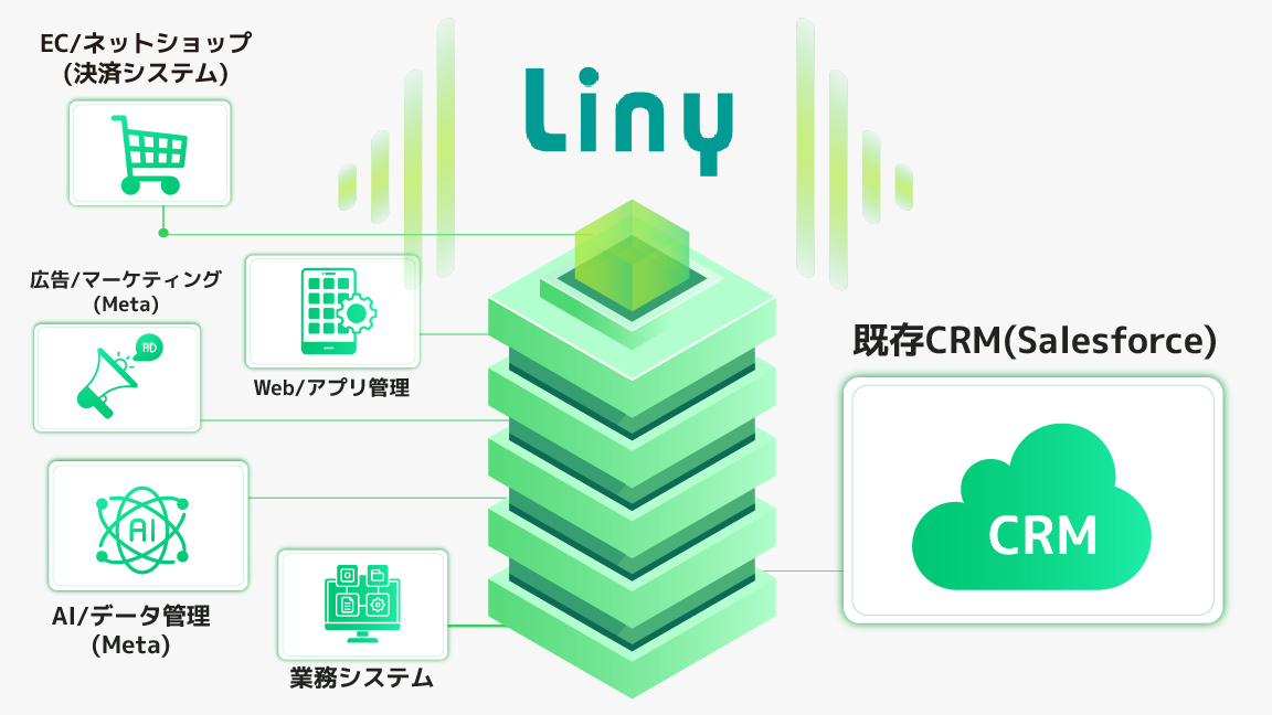 要件に合わせたシステム連携と拡張性