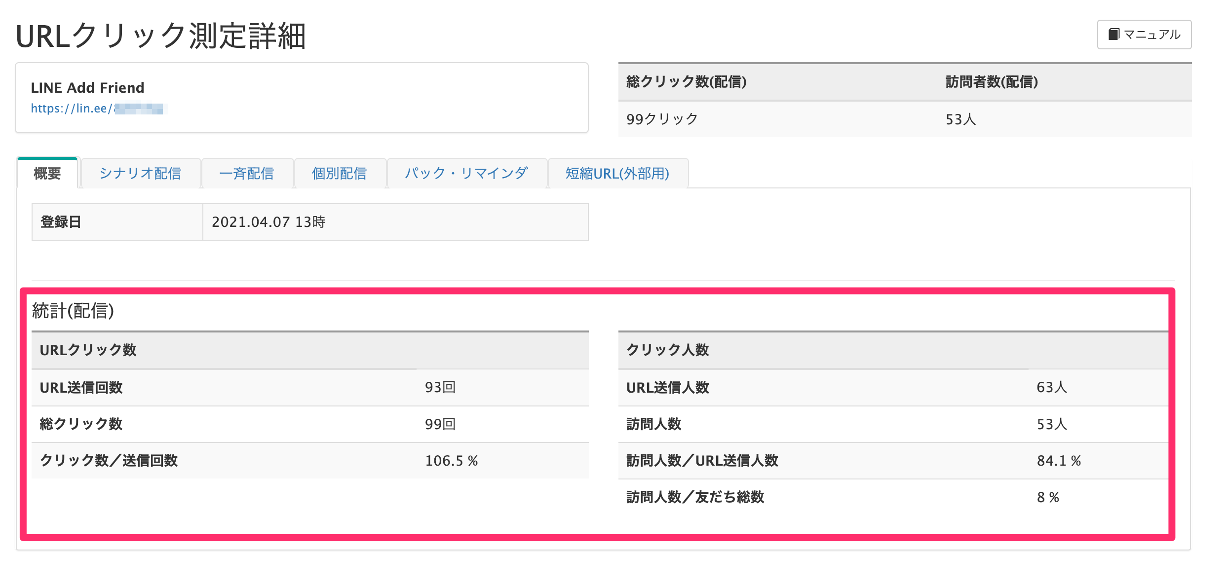 URLクリック測定