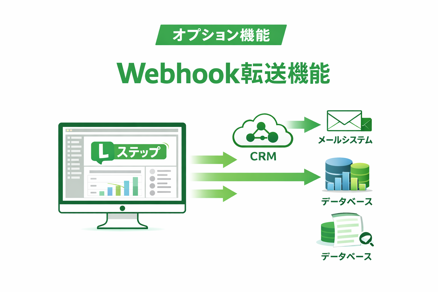 Webhook転送機能