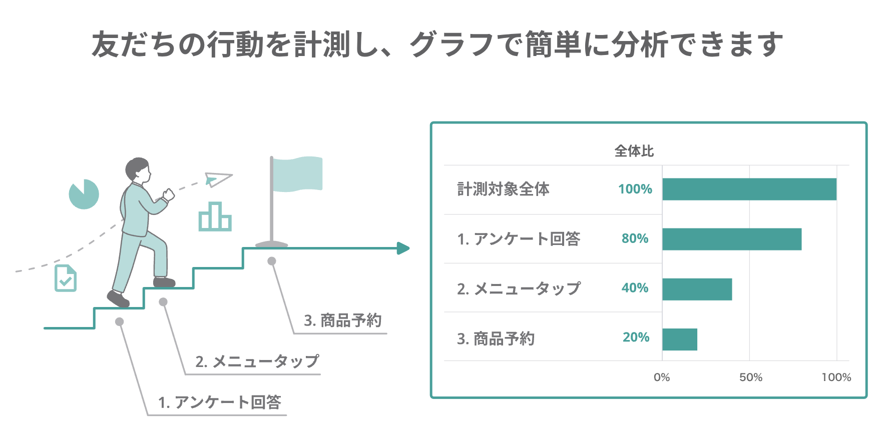 ファネル分析
