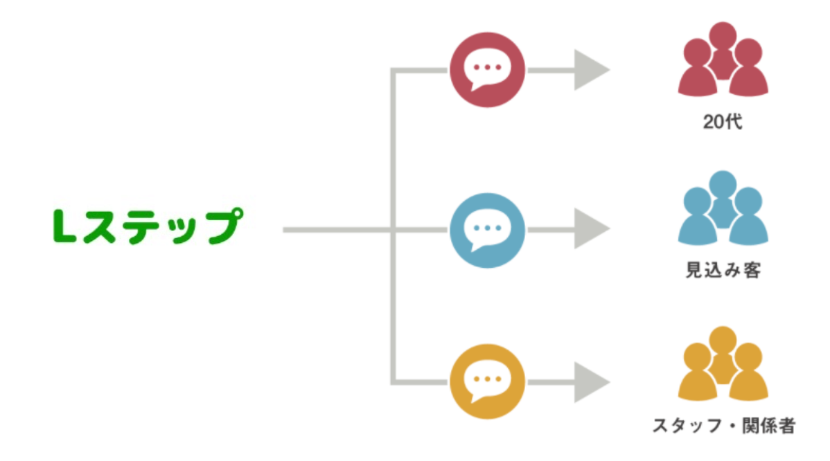 一斉配信