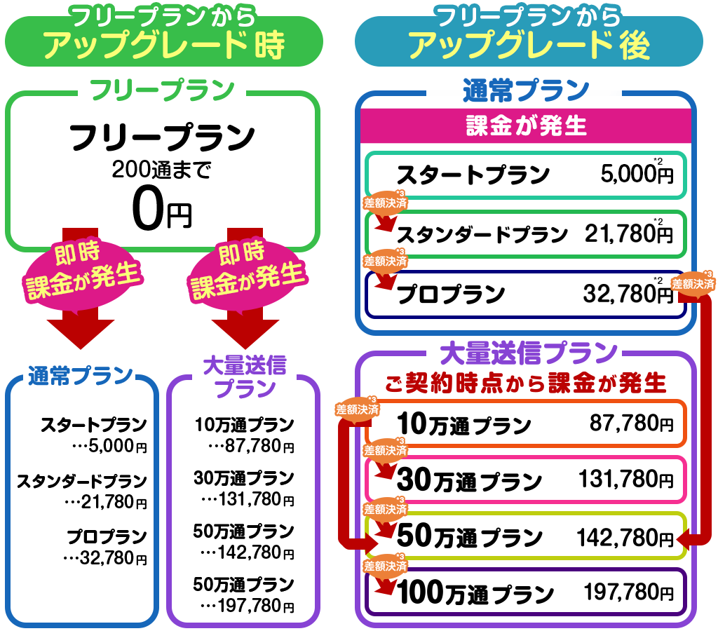 フリープランの場合