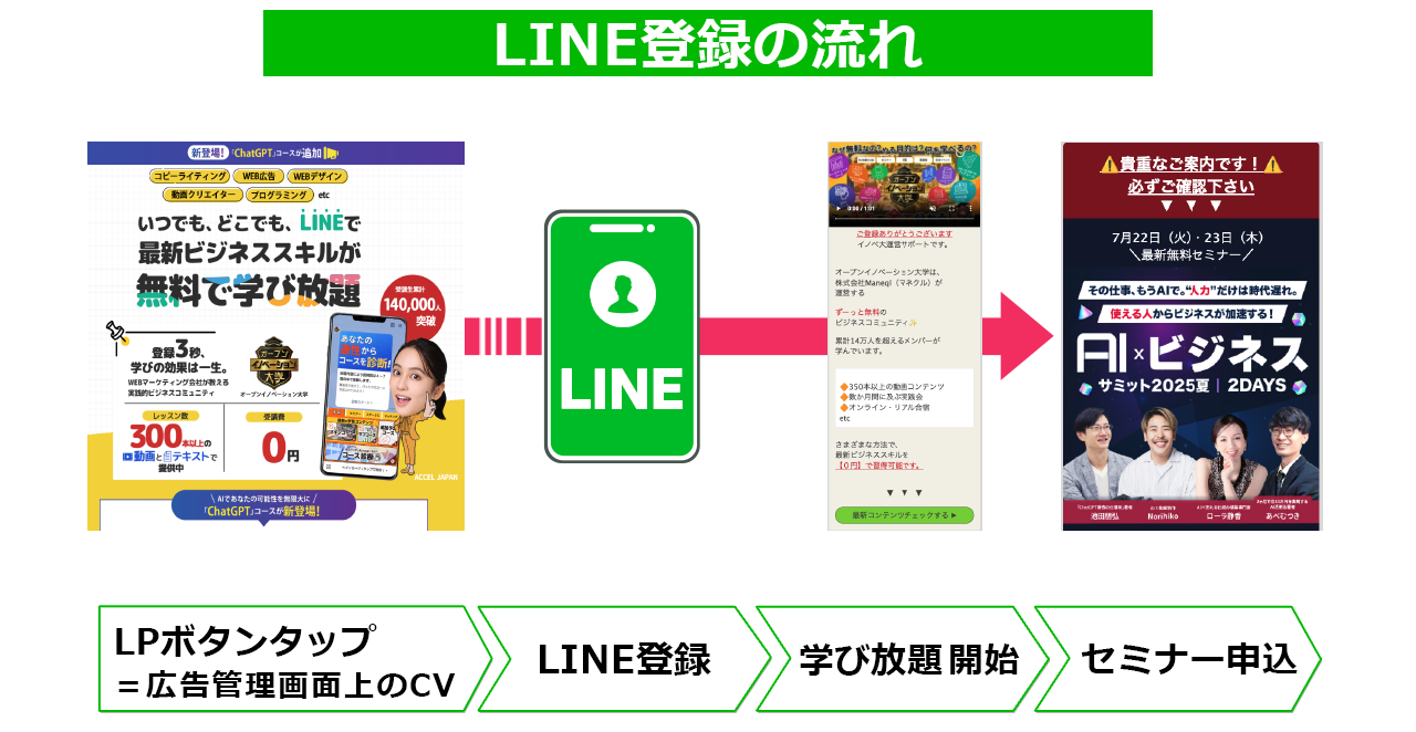 LINE登録の流れ