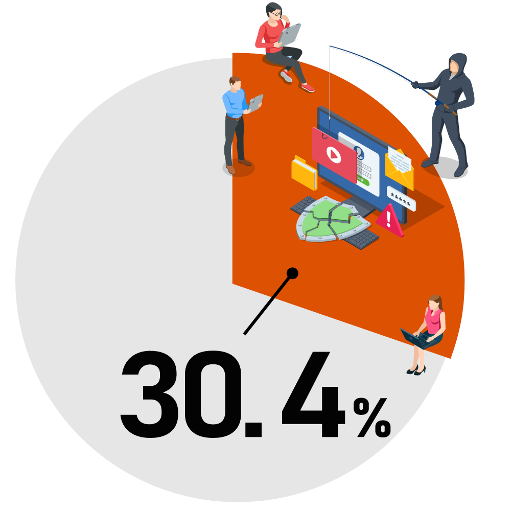30.4%