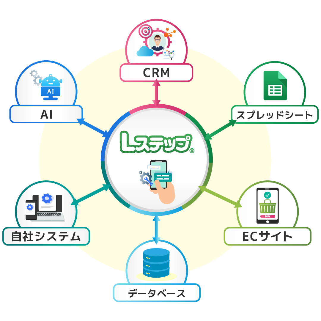 API連携イメージ