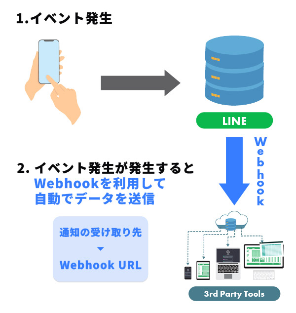 Webhook転送イメージ