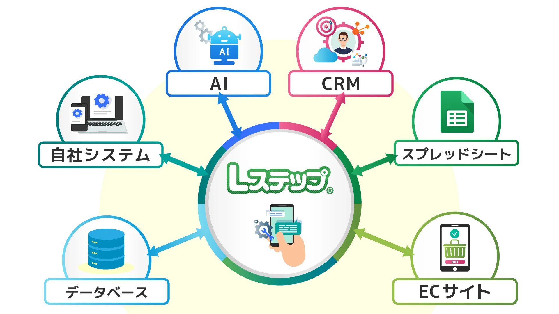 API連携イメージ