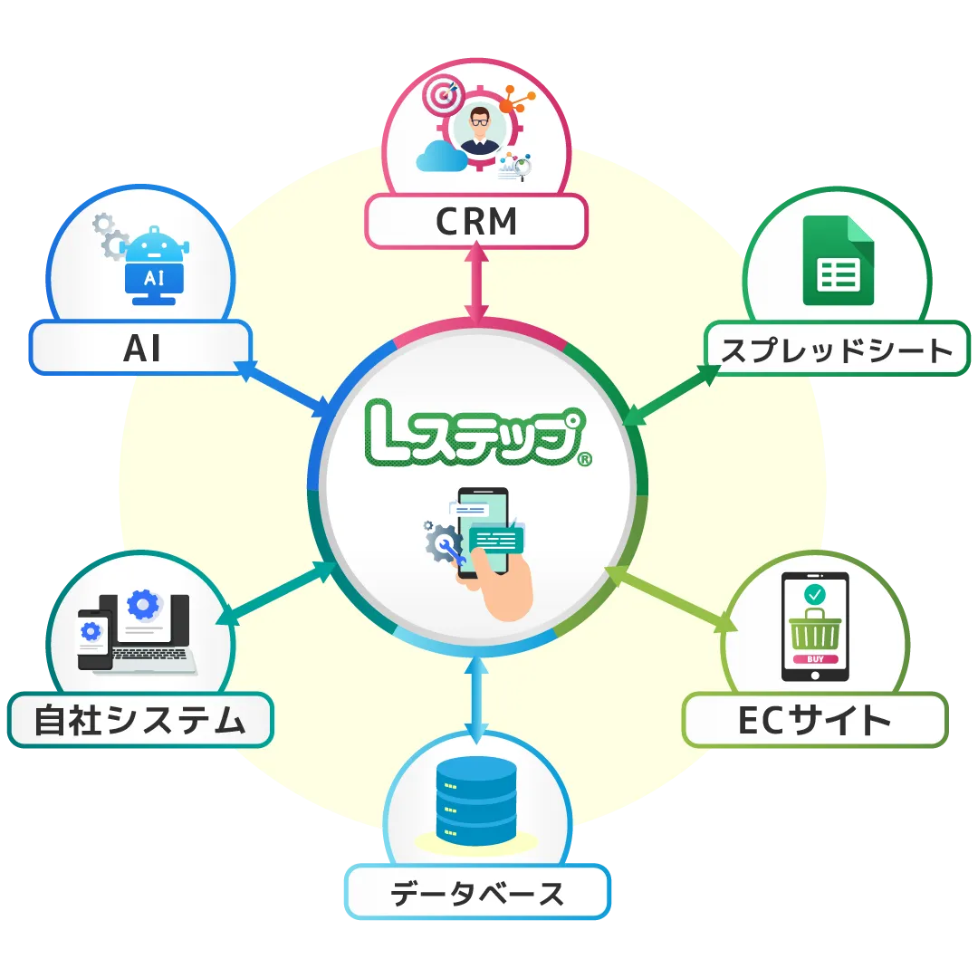 API連携イメージ