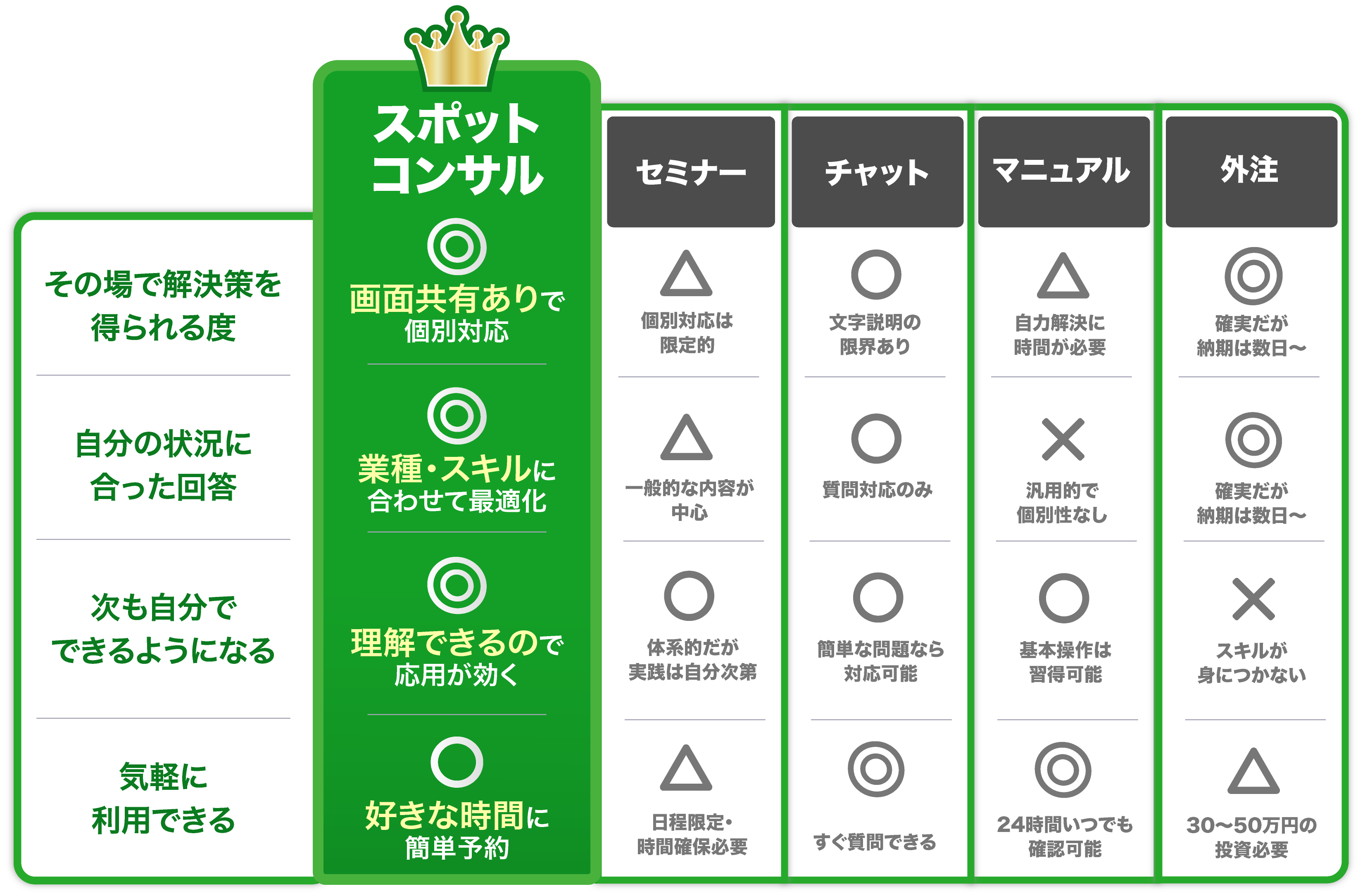 スポットコンサル比較