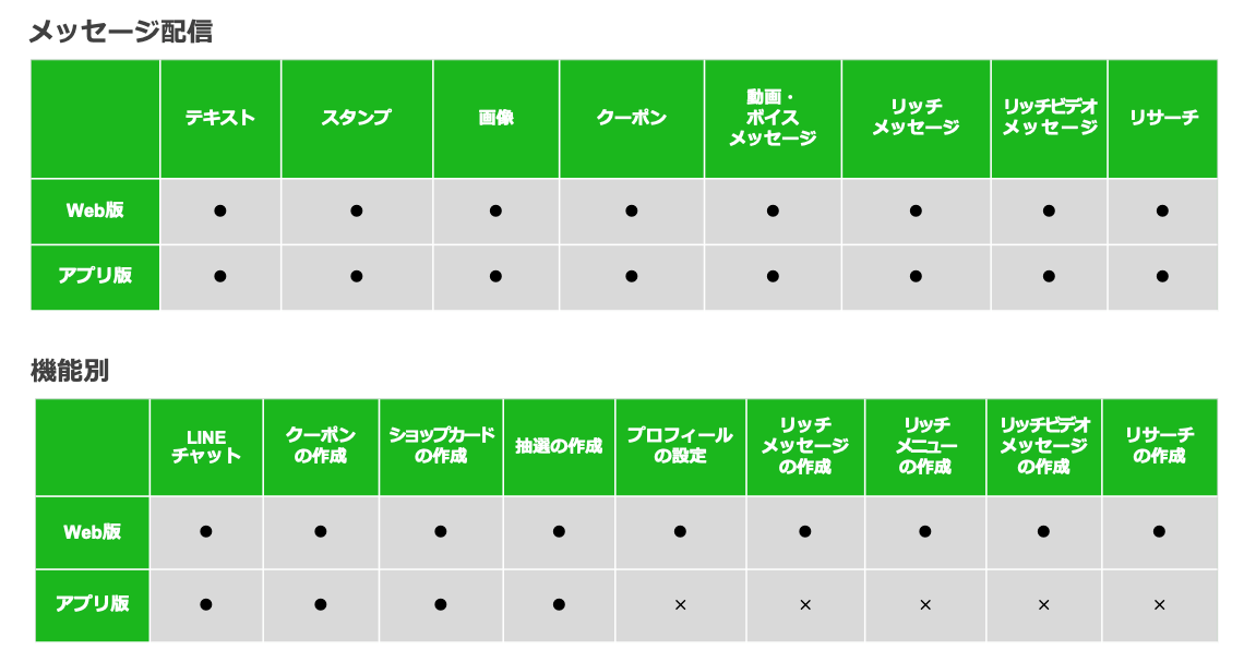 line 公式 アカウント 個人