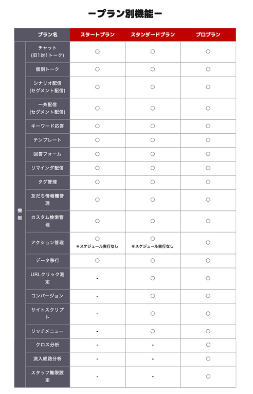 公式 Lステップとは 特徴や料金 機能をわかりやすく解説 Lステップ公式ブログ