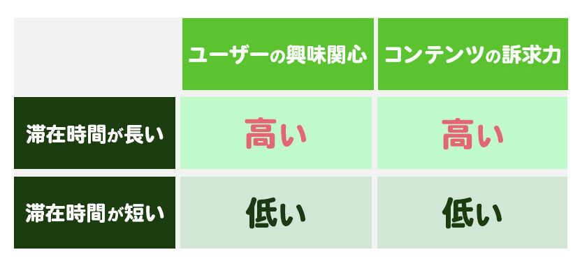 ページごとの滞在時間
