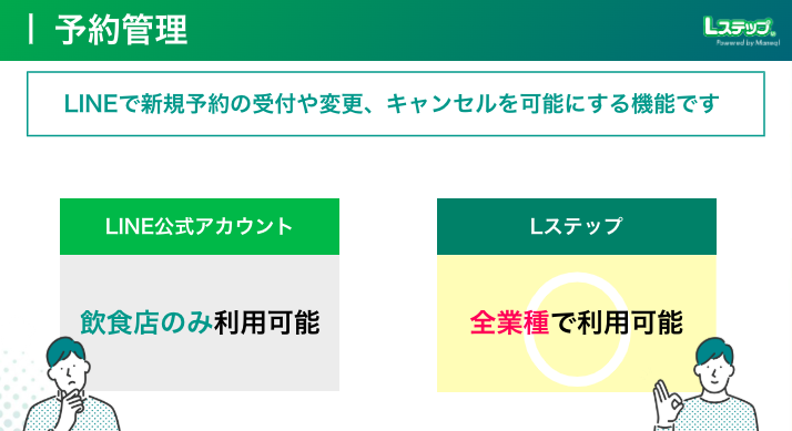 Lステップの予約機能