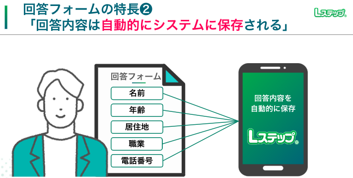 回答フォームの特徴