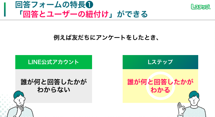 回答フォームの特徴