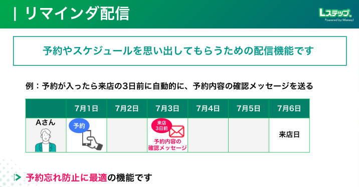 リマインダ配信機能