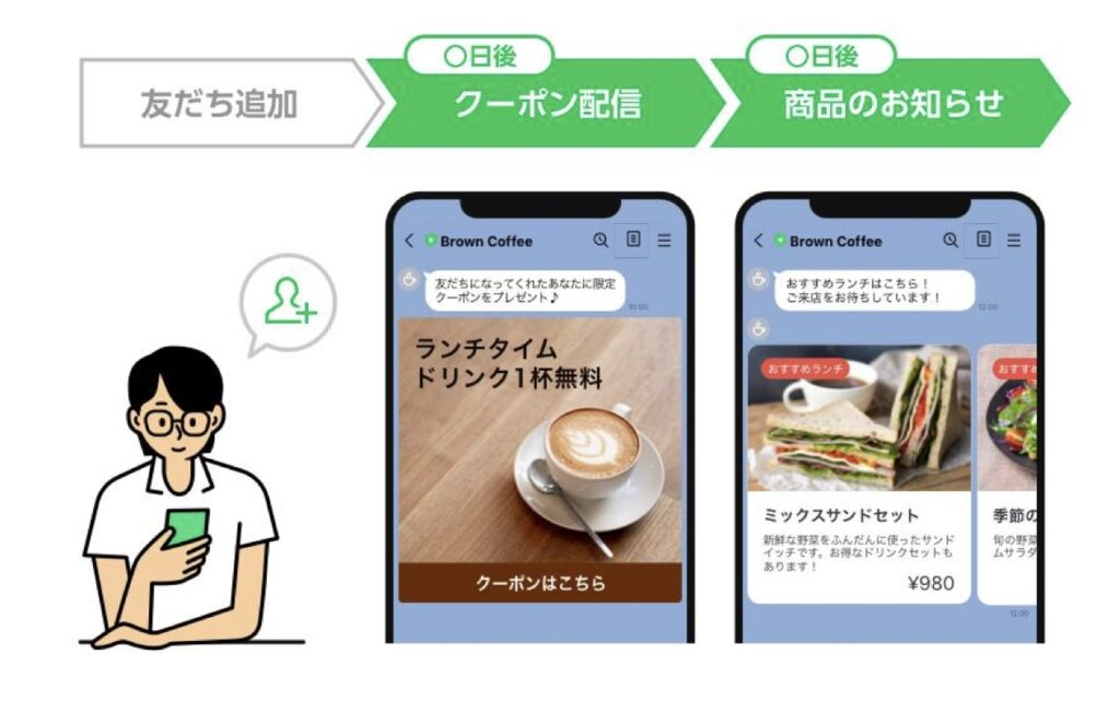 友だち追加とクーポン配信