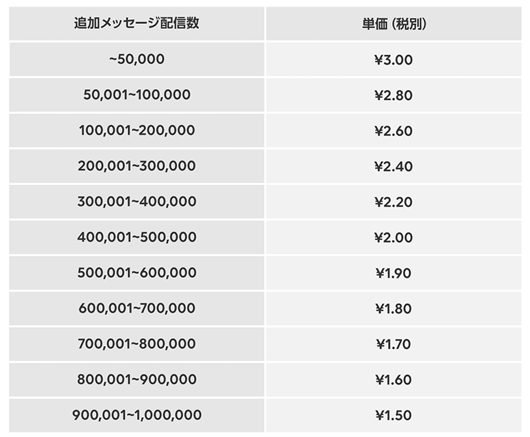 従量課金
