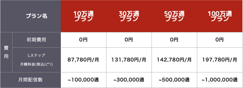 大量送信プラン