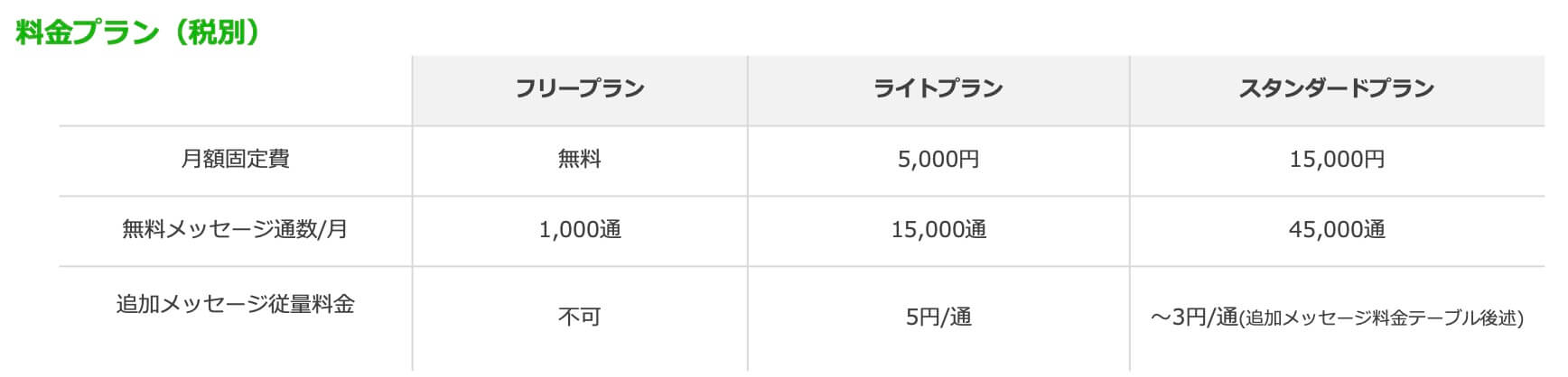 料金プランの表