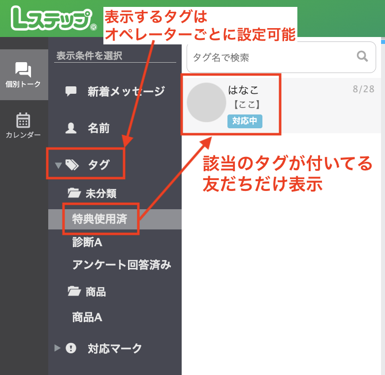 顧客の振り分け