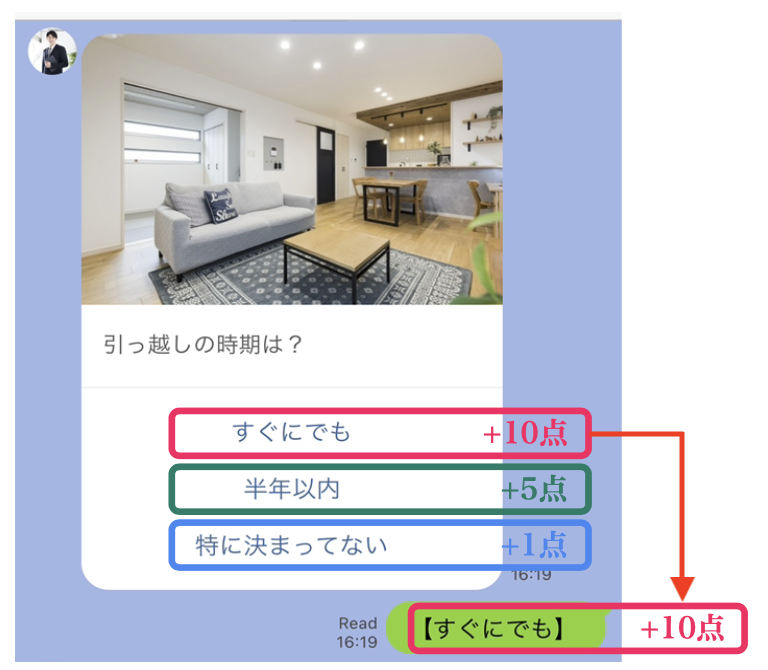 見込み度や理解度を数値で確認