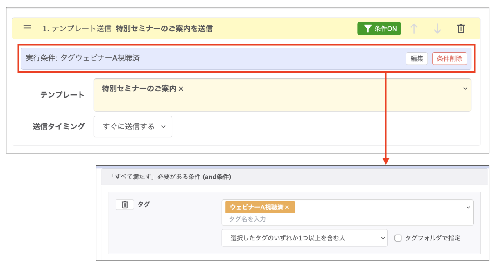 「特別セミナー」のテンプレートを送信