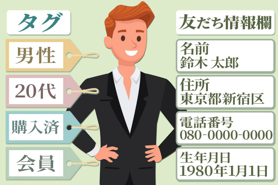 内容に応じてタグの付与や、友だち情報欄※への誕生日登録