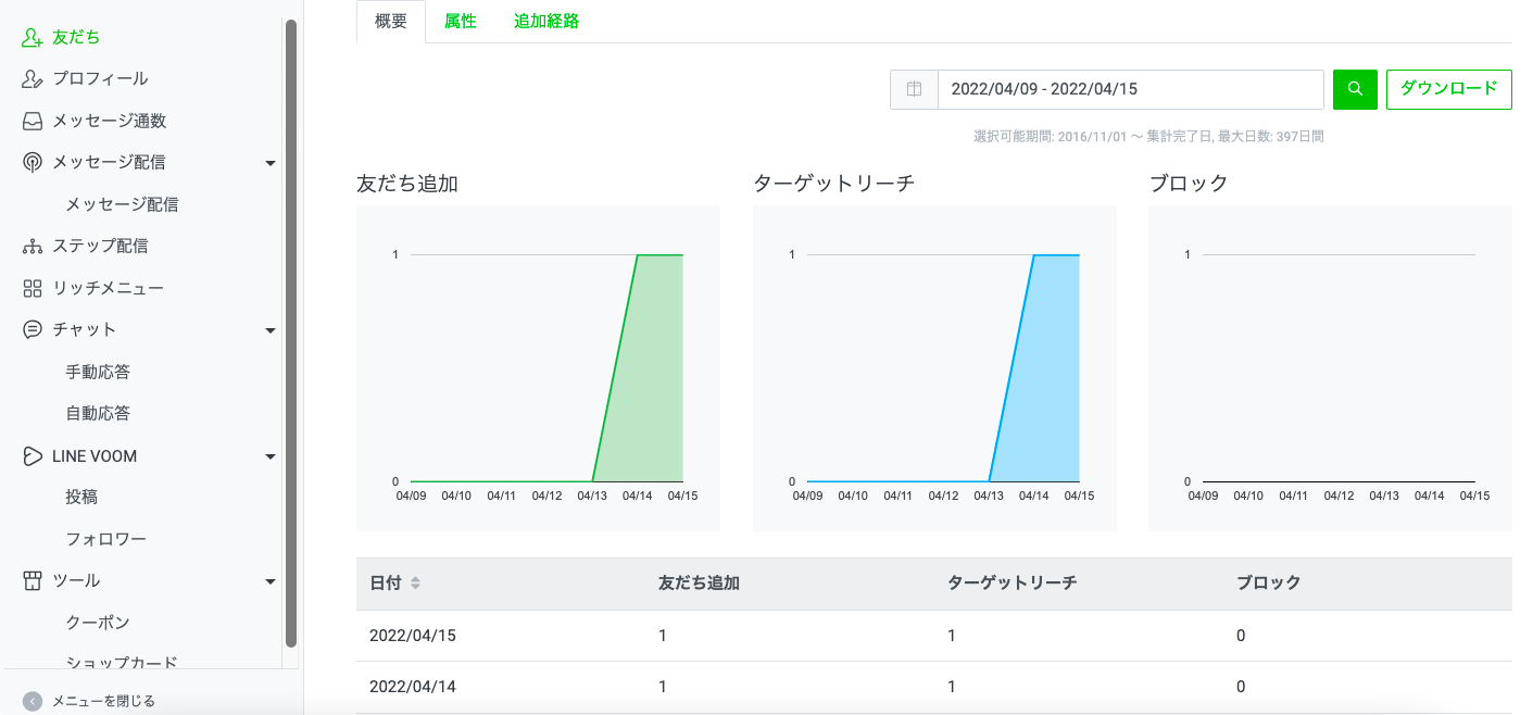 LINE公式アカウントにいる友だち数を確認する方法