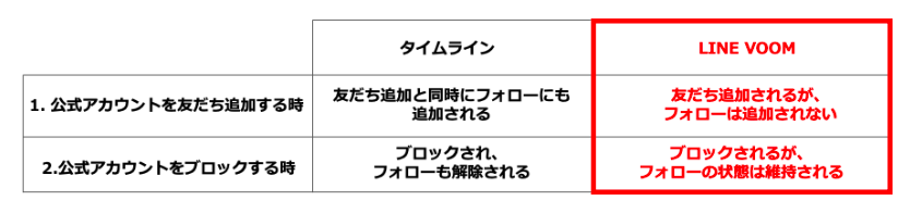 友だち・フォロワー・チャットのみのユーザーの違いについて
