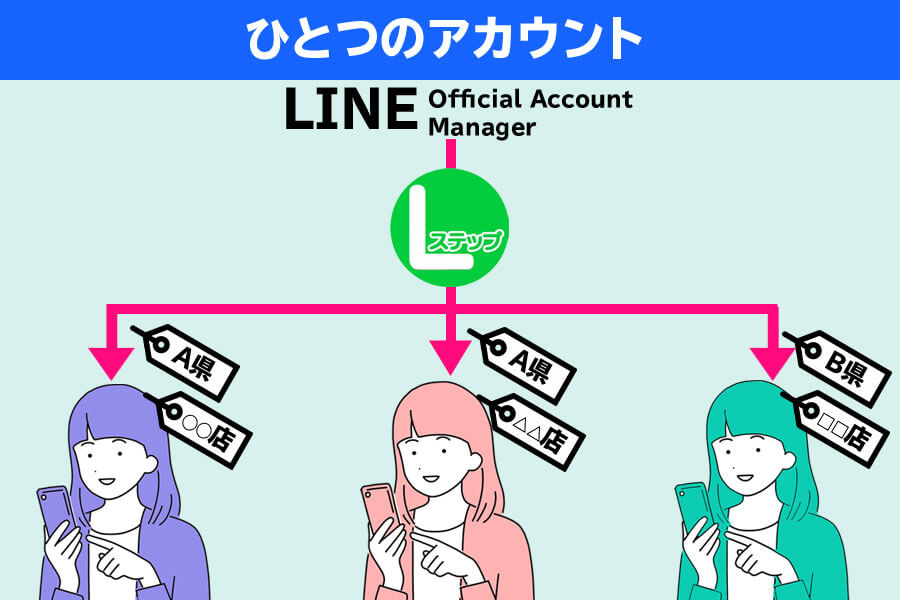 LINE顧客情報