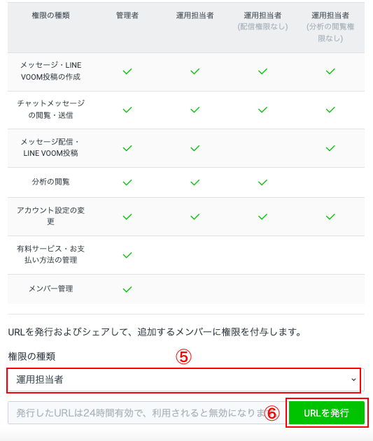 企業と採用に関するやりとりをLINEで行ったか