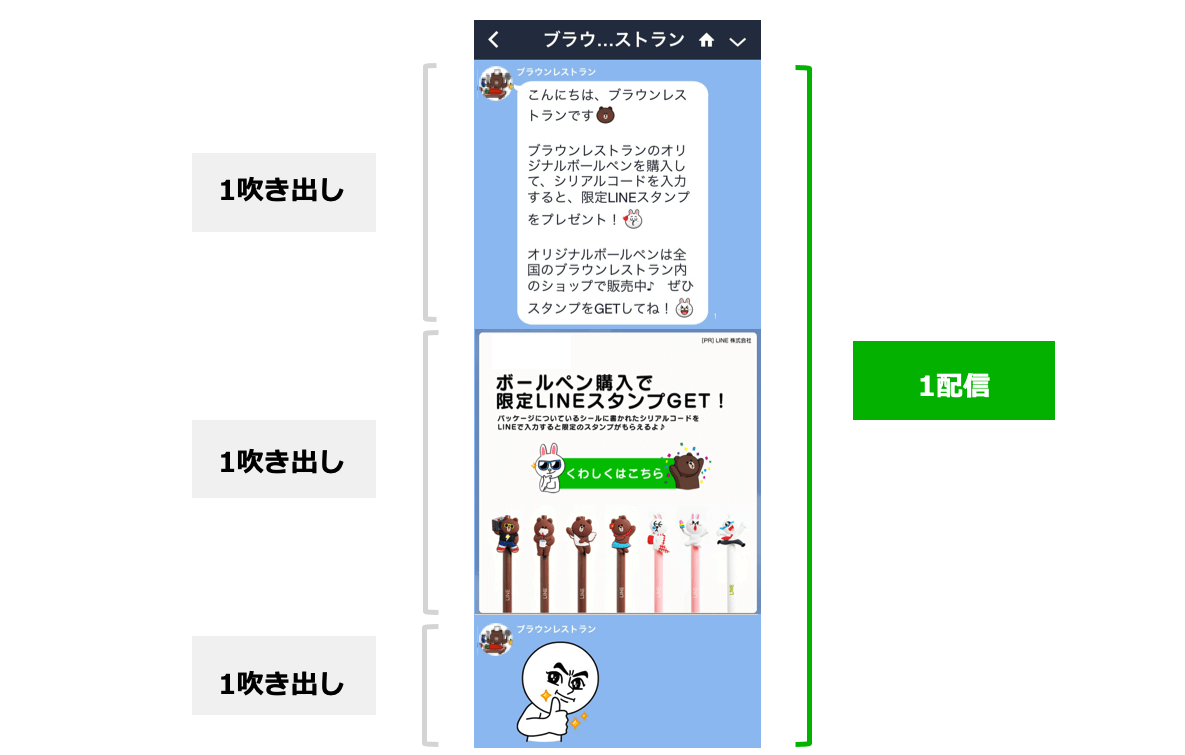 LINE公式アカウント友だちにメッセージを送るときの内容