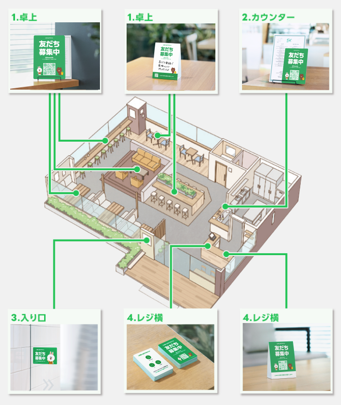 POPやポスターなどの掲示物