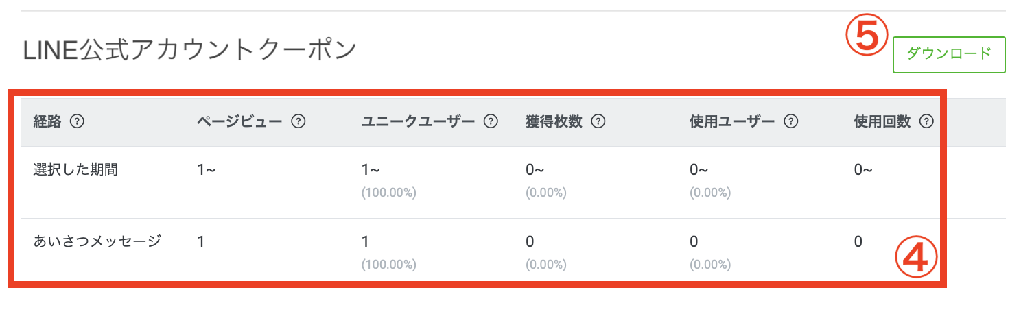 LINE公式アカウントクーポン管理画面 分析