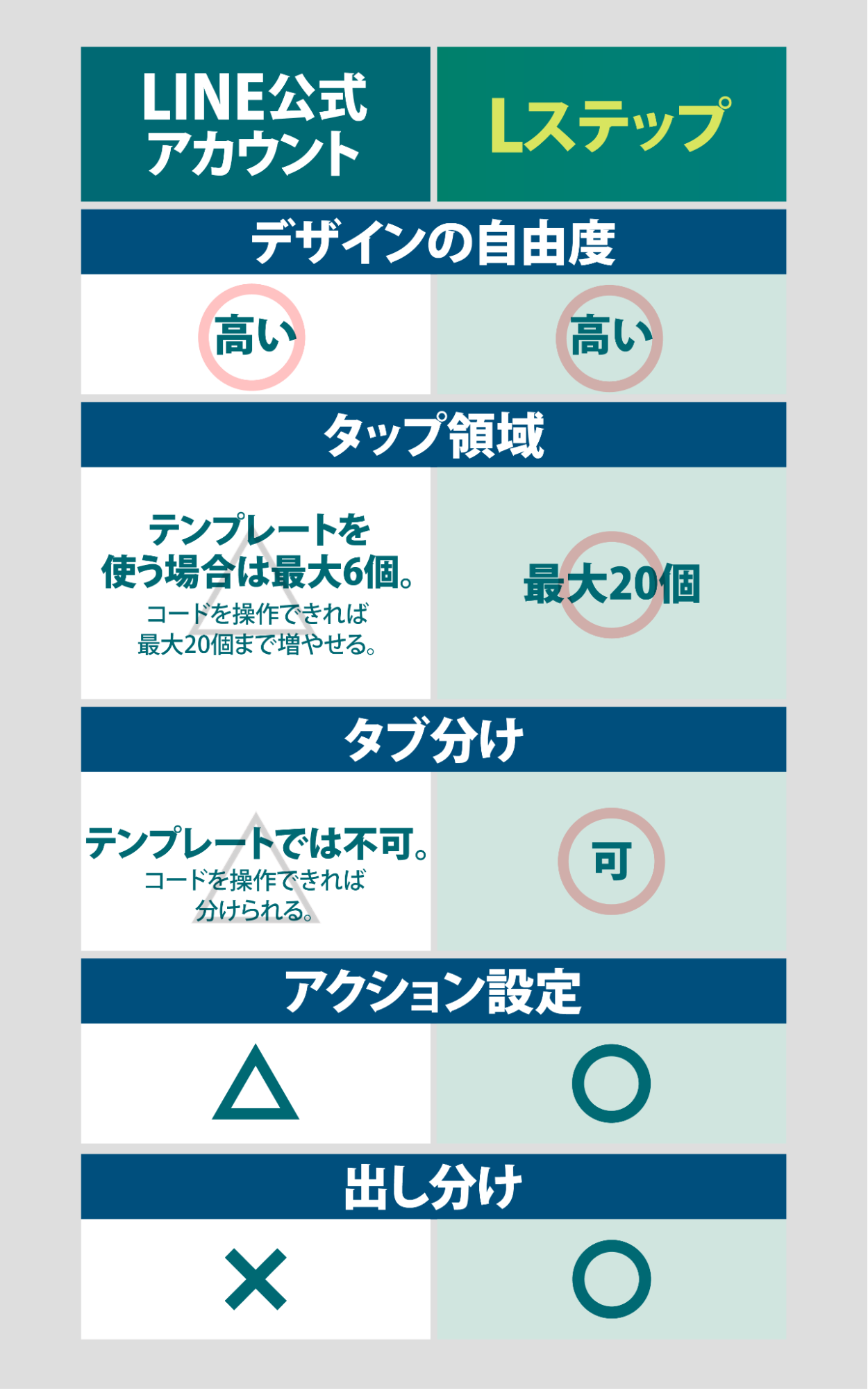 Lステップメリットの詳細