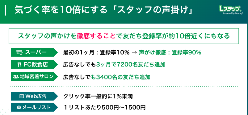 気づく率を10倍にするスタッフの声掛け