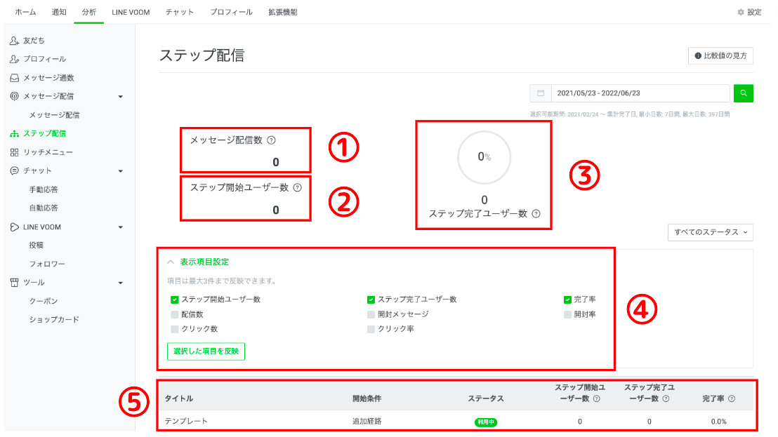 LINE公式アカウントのステップ配信分析画面