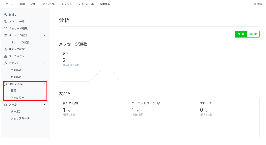LINE公式アカウントのLINE VOOM分析画面