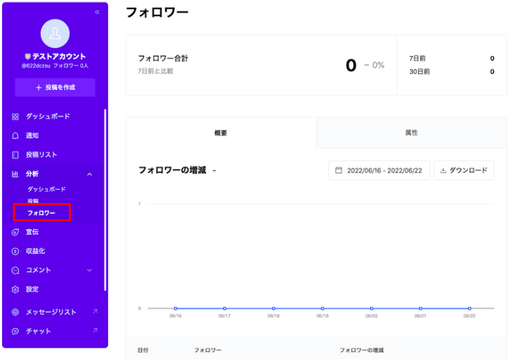 LINE公式アカウントのフォロワー分析画面