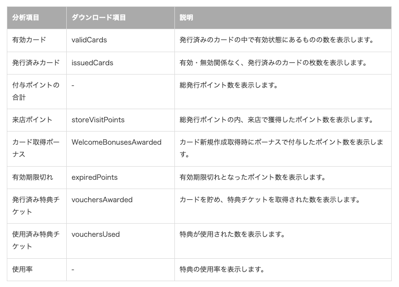 LINE公式アカウントの分析項目一覧