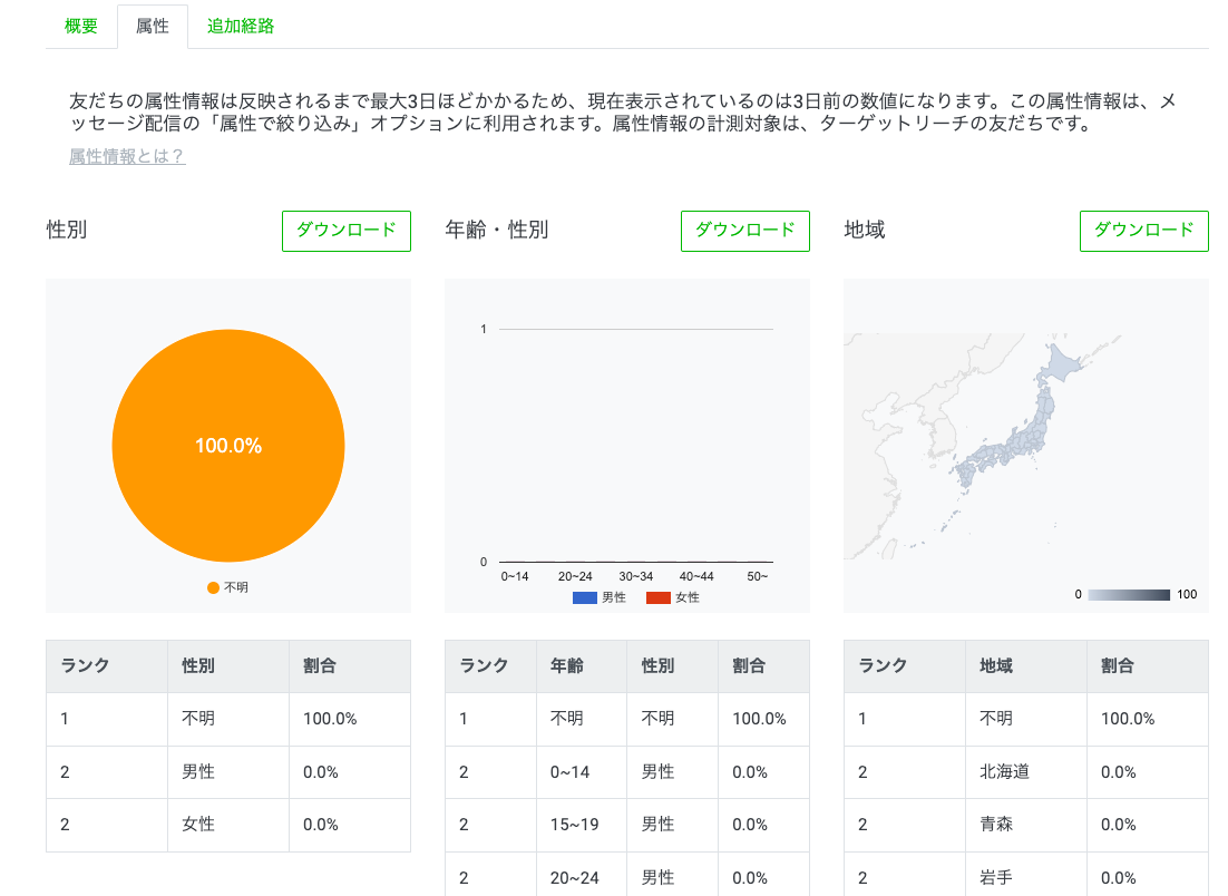 LINE公式アカウントの属性分析画面