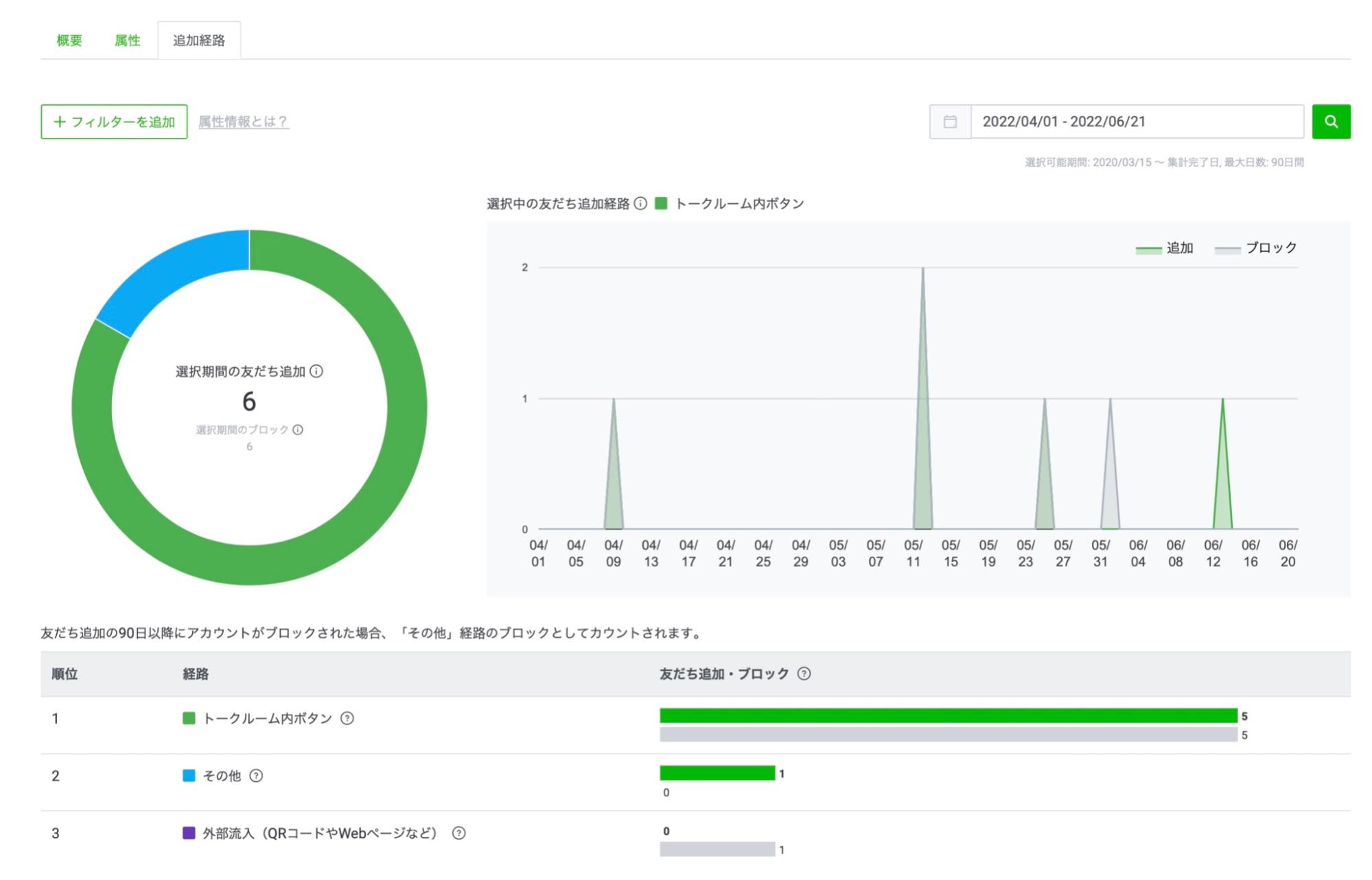 LINE公式アカウント追加経路分析画面