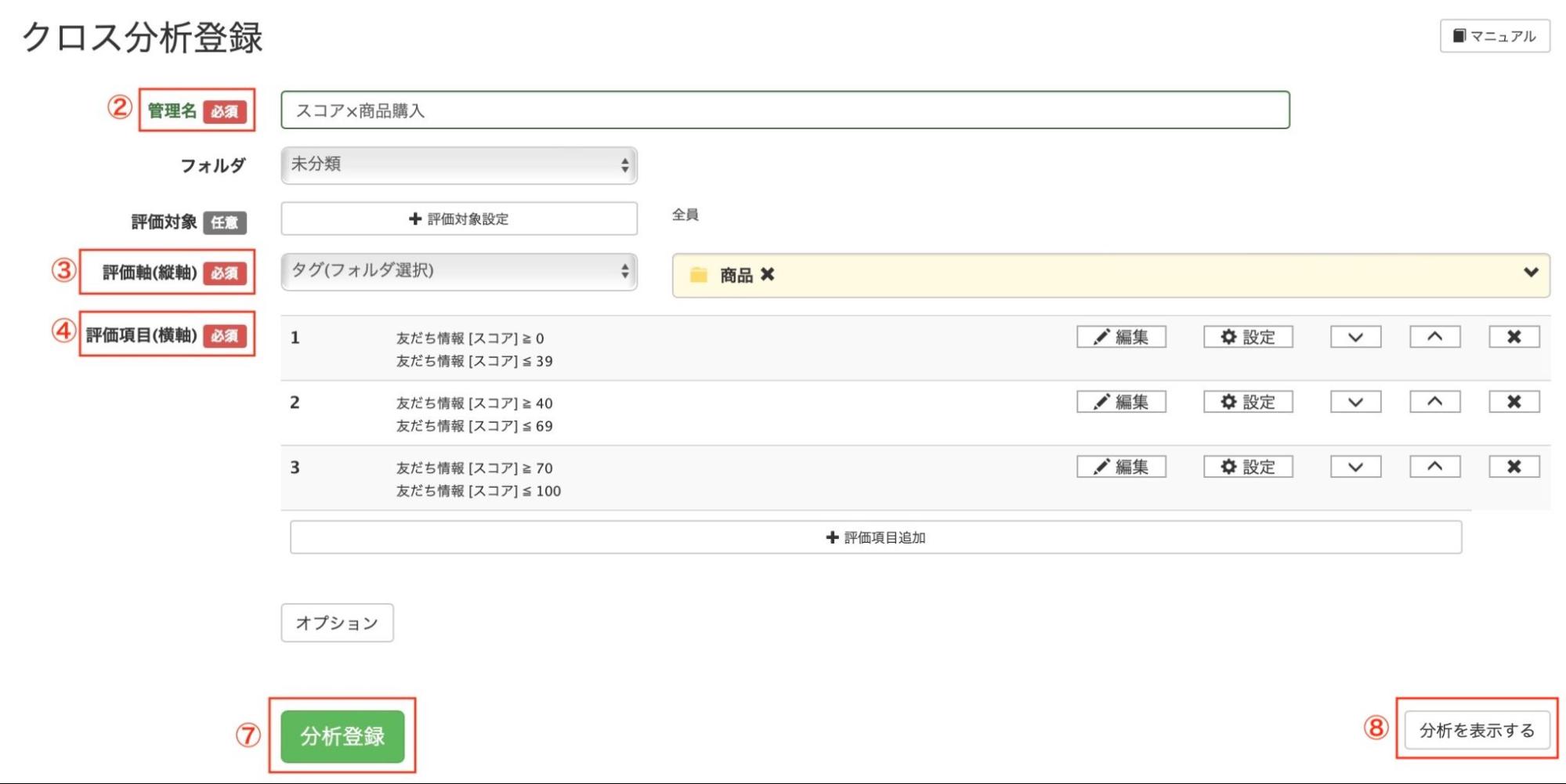 スコアと何かの項目をクロス分析する方法