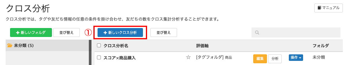 スコアと何かの項目をクロス分析する方法
