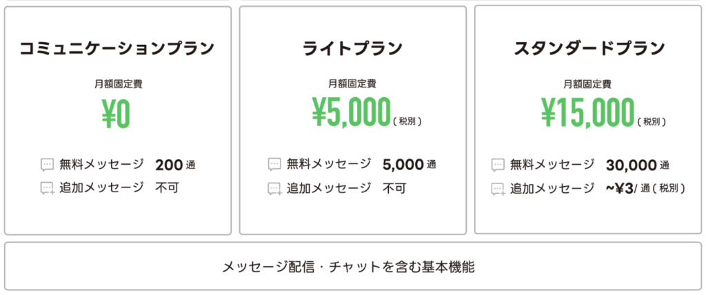 LINE公式アカウント 料金プラン