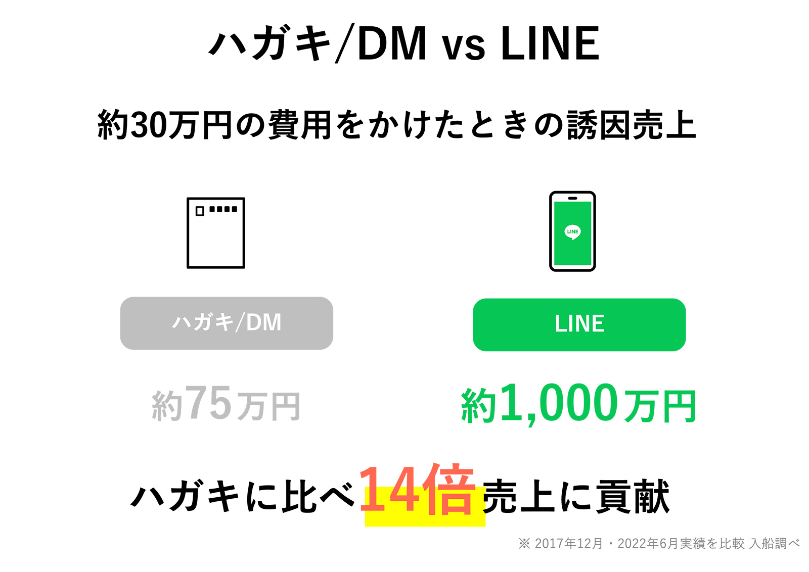 掲示板の投稿方法