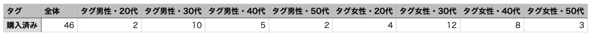 LステップでShopifyの購入者を特定する方法